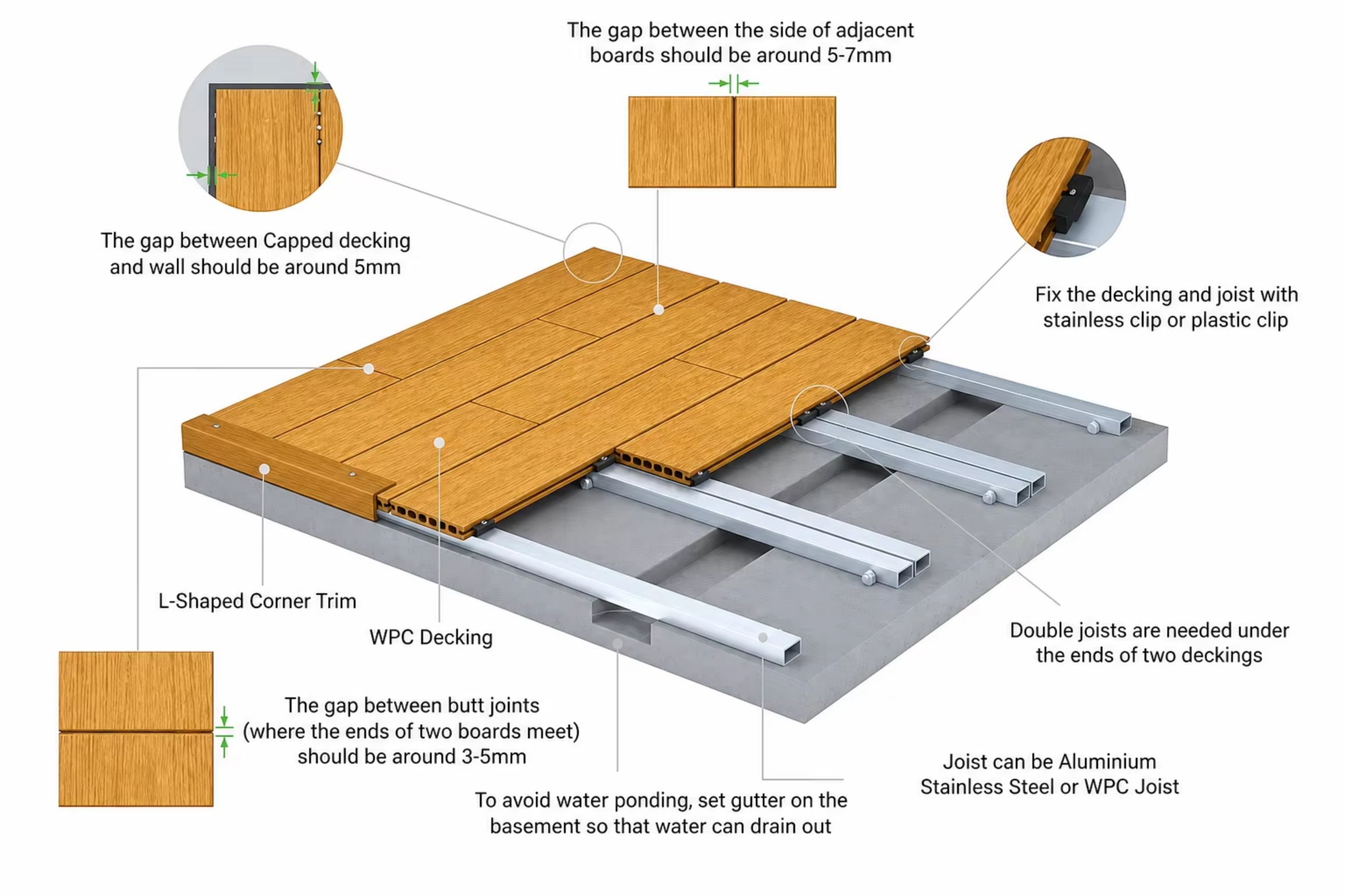 PINGO WPC Deckling Installation Instructions PINGO WPC Deckling Installation Instructions